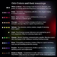 Orb Colors Aura Colors Aura Colors Meaning Color Meanings