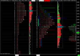 Tpo Trading System Time Price Opportunity Tpo Profile Charts