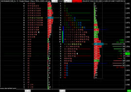 tpo trading system time price opportunity tpo profile charts