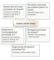 Ada 1 pasien selang infusnya. Kunci Jawaban Tema 5 Kelas 3 Halaman 123 124 126 127 128 Buku Tematik Sd Subtema 3 Pembelajaran 1 Tribunnews Com Mobile