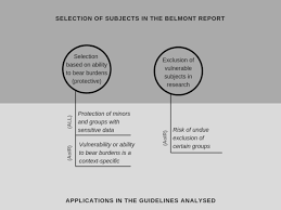 Moral philosophy has three branches. Revisiting The Belmont Report S Ethical Principles In Internet Mediated Research Perspectives From Disciplinary Associations In The Social Sciences Springerlink
