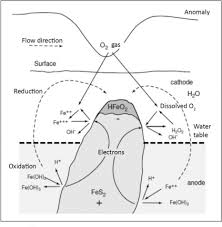 What follows is just one way to derive the ideal gas law. Ideal Gas Constant An Overview Sciencedirect Topics