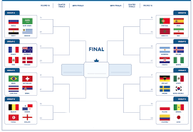 Excel template for 2010 world cup brackets. Printable World Cup Brackets Interbasket