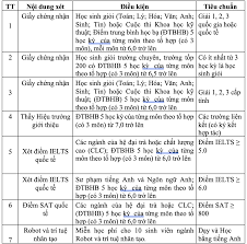 Điểm chuẩn đh sư phạm kỹ thuật tphcm 2020. Thong Tin Tuyá»ƒn Sinh NÄƒm 2021 Cá»§a TrÆ°á»ng Ä'h SÆ° Pháº¡m Ká»¹ Thuáº­t Tp Hcm