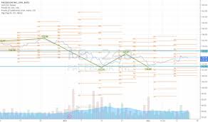 Marketview Tradingview