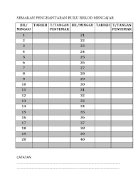Bahan yang penting juga kepada guru adalah penyediaan buku ataupun fail rekod pengajaran harian atau fail rekod persediaan mengajar. Semakan Penghantaran Buku Rekod Mengajar