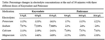 Image result for Kayexalate