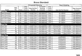 Cp Performance Sterndrive Unit Chart Gasoline Bravo I Ii Iii