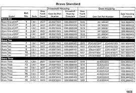 cp performance sterndrive unit chart gasoline bravo i ii iii