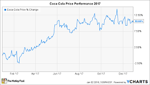 can coca cola break out of its trance in 2018 the motley fool