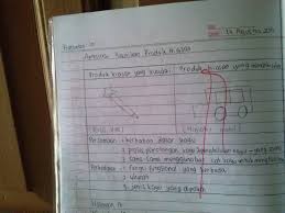 Unknown 26 maret 2019 06 49. Download Jawaban Prakarya Kelas 8 Semester 2 Halaman 145 Png Indo Inter