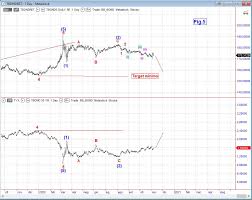 Accendi il forno perché queste 15 ricette sono da fare ora! Piano Bar Quadro Tecnico Del 2020 11 08 Lombardreport Com