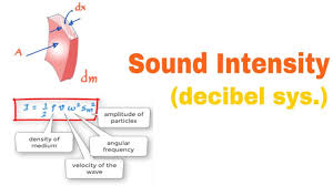 Sound Intensity And Decibel Scale The Logarithmic Scale 12 Angular Frequency Intense Ap Physics