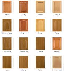 Cabinet Refacing Installation Services Sears Home Services Types Of Kitchen Cabinets Installing Kitchen Countertops Cabinet Door Styles