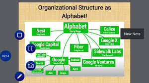 Business Organization Structure Of Google