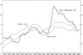 Maybe you would like to learn more about one of these? Structural Determinants Of The Natural Rate Of Unemployment In Canada In Imf Working Papers Volume 1989 Issue 031 1989