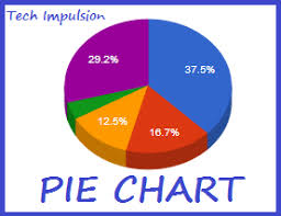 dynamic google chart with asp net c sharp tech impulsion