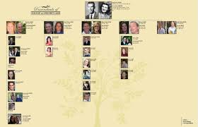 whos who in our family tree ancestry blog