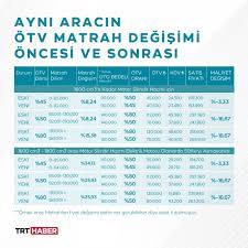 Vergi uzmanı ve başkent üniversitesi öğretim görevlisi dr. N65cpi7mq50hwm