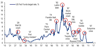 Six Macro Charts That Long Term Investors Need To Bookmark