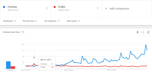 With weapon information, lfg (looking for group) and much more. Fortnite Is More Popular Than Pubg And Minecraft And Only Getting Bigger Gameup24