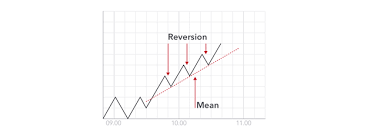 £100 compounded at 1% daily by day trading would be worth £3,700 after a year of trading. Day Trading In The Uk Strategies Used By Day Traders Taxes On Day Trading
