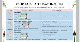 Apabila anda ingin konsultasi pribadi silahkan klik foto saya. Klinik Kesihatan Kelana Jaya Home Facebook
