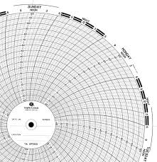 Recorder Online Charts Collection