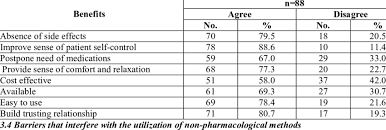 Image result for Non-Pharmacologic Pain Control in Labor