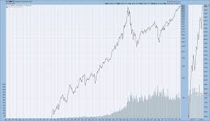 Economicgreenfield 3 3 15 Nasdaq 1978 Present