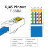 Wiring scheme b (or t568b) is used for rj45 wiring and utilises different wiring colours to scheme a (or t568a). Https Encrypted Tbn0 Gstatic Com Images Q Tbn And9gcq7rcrpaxk4rmj1skae7yg5n Ewmg4n8jj17u3b4ce Usqp Cau