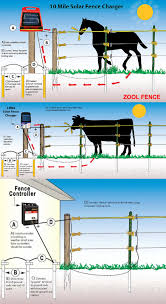 8 line electric fence wiring diagram. Wholesale Zool Farm Field Livestock Garden Electric Safety Fence Double U Insulators Connected Wire China Fence Electric Fence Made In China Com