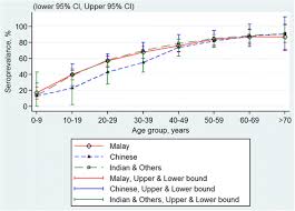 Fgm prevalence among girls aged. Rural Urban Comparisons Of Dengue Seroprevalence In Malaysia Bmc Public Health Full Text