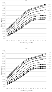 Figure 2 From Birth Weight Reference Percentiles For Chinese