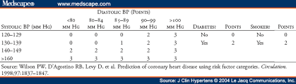 Nonmodulating essential hypertension subset of hypertensive patients have an adrenal defect—a reduced adrenal response to sodium restriction. Cardiovascular Risk Factors And Hypertension