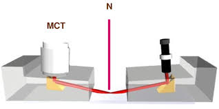 The radius of the fiber core will be our y2. Grazing Angle Probe Gap Sensor Head Of The Fiber Optic Coupled Ftir Download Scientific Diagram