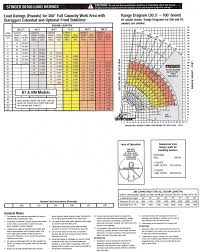 100 Ton Crane Load Chart Pdf Bedowntowndaytona Com