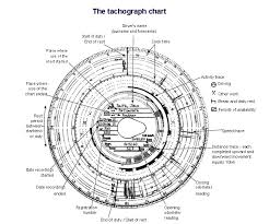 180km H Analogue Tachograph Charts