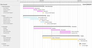 gantt charts illustrate the start and finish dates of the