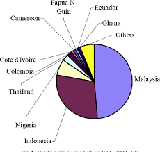 Table 2 production, consumption, and trade of major agricultural products in malaysia, 1989. Pdf Agricultural Wastes As Aggregate In Concrete Mixtures A Review Semantic Scholar