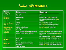 Can, could modal verbs are used to express ability, obligation, permission, assumptions, probability and. Ø§Ù„Ø£ÙØ¹Ø§Ù„ Ø§Ù„Ù…Ø³Ø§Ø¹Ø¯Ø© Modal Verbs Can Could May Might Must Will Would Shall Should Need Ø®ØµØ§Ø¦Øµ Ø§Ù„Ø£ÙØ¹Ø§Ù„ Ø§Ù„Ù…Ø³Ø§Ø¹Ø¯Ø© 1 Ù„Ø§ ÙŠÙ…ÙƒÙ† Ø¥Ø¶Ø§ÙØ© S Ù„Ù„ÙØ¹Ù„ 0 2 ÙŠØ¹Ù…Ù„ Ù…Ù†Ù‡Ø§ Ppt Download