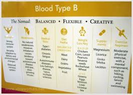 Pin On Health And Beauty