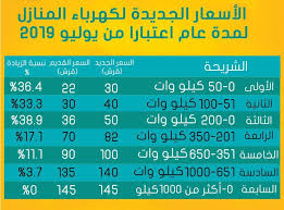 الشركة العامة للكهرباء هي شركة حكومية ليبية تأسست بموجب القانون. Ù†Ø§Ø± Ø£Ø³Ø¹Ø§Ø± Ø§Ù„ÙƒÙ‡Ø±Ø¨Ø§Ø¡ Ø§Ù„Ø¬Ø¯ÙŠØ¯Ø© ØªØªØ¬Ø§ÙˆØ² Ù„Ù‡ÙŠØ¨ Ø¯Ø±Ø¬Ø§Øª Ø§Ù„Ø­Ø±Ø§Ø±Ø© Economy Plus