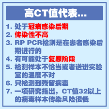 实际上ct 值是ct 图像中各组织与x 线衰减系数相当的对应值。无论是矩阵图像或矩阵数字都是ct 值的代表，而ct 值又是从人体组织、器官的μ值换算而来的。 ct 值不是绝对不变的数值，它不仅与人体内在因素如呼吸、血流等有关，而且与x 线管电压、ct 装置、室内. Ctå€¼ Explore Facebook