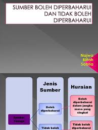 Sumber semula jadi adalah satu bentuk ekuiti, dan mereka dikenali sebagai modal semula jadi. Sumber Boleh Diperbaharui