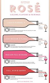 Drink A Wine Beer Spirit Blog By Bottles A Blog By Bottles In Providence With Cocktail Recipes Party Ideas And Eve Wine Drinks Wine Recipes Wine Guide