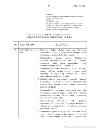 Oleh karena standar kompetensi yang dibutuhkan dalam jabatan struktural eselon iii berbeda dengan eselon iv maka dalam keputusan kepala badan kepegawaian negara tersebut juga melampirkan standar kompetensi umum dan kompetensi khusus untuk eselon iii dan. Contoh Soal Uji Kompetensi Pejabat Struktural Belajar
