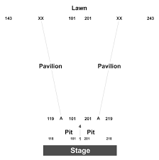 free charts library