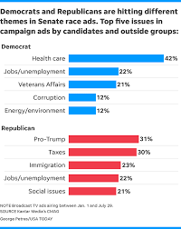 Analysis Of Tax Issues In The 2018 Federal Midterm Elections