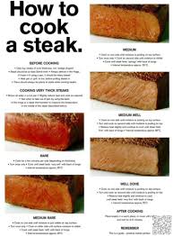 How To Cook A Steak Food Infographic How To Cook Steak Food